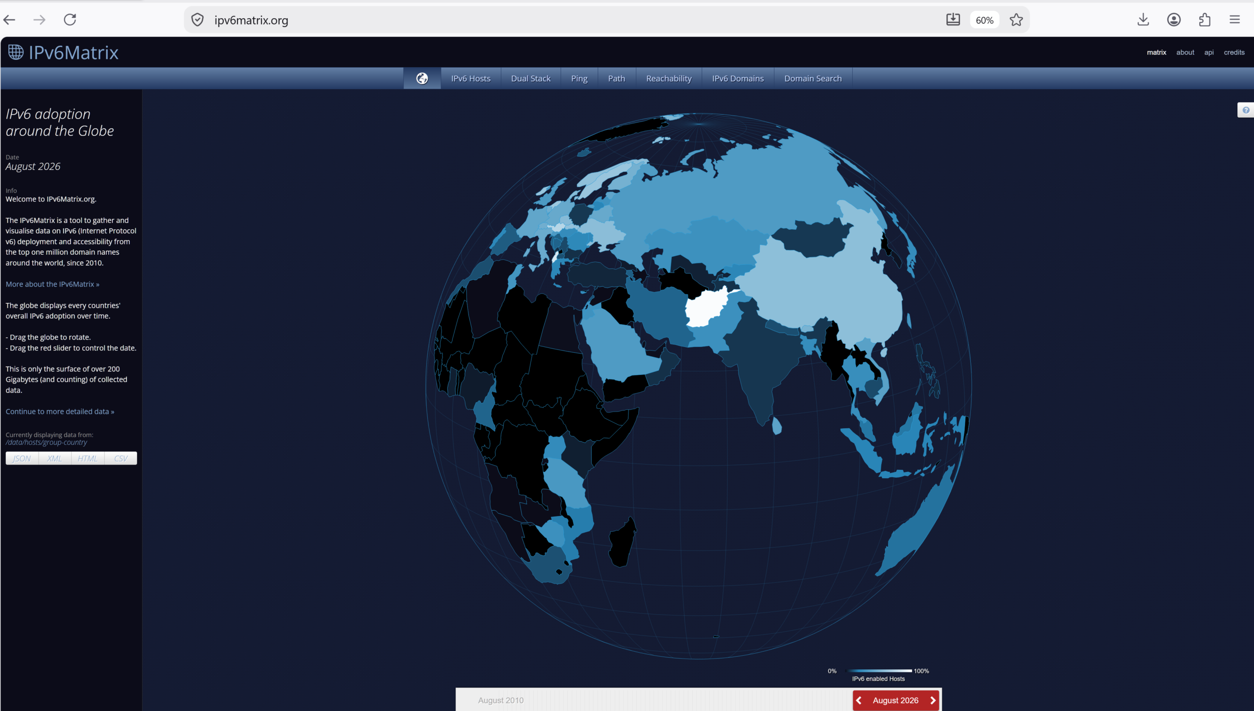 Home page of the IPv6 Matrix Web Site